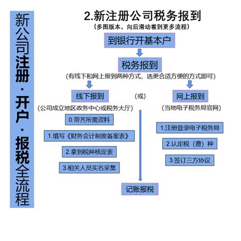 河南省郑州上街区公司网上营业执照办理注册流程(2022图文教程)-小美熊会计