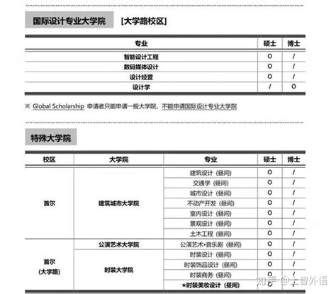 手把手教你如何申请韩国的大学！！！（2）--庆熙大学 - 知乎