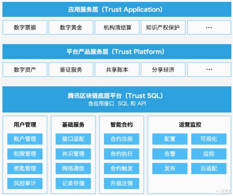中国首个区块链标准《区块链参考架构》_程序开发_侠客网