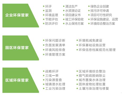 环保管家 – 江苏华翊佑科技有限公司