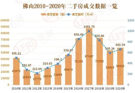 2022佛山最新房价多少钱一方，2022佛山房价走势-佛山吉屋网