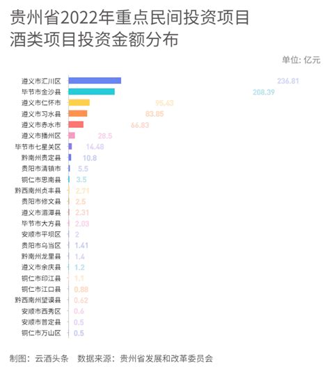 2015-2021年贵州省外商投资企业进出口总额情况统计_华经情报网_华经产业研究院