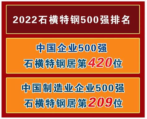 重磅揭榜！石横特钢名列2022中国企业500强第420位_石横特钢集团有限公司