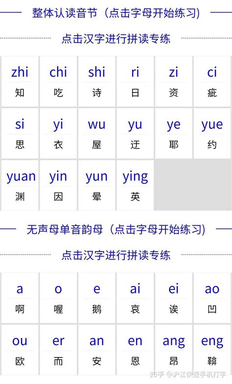 汉语拼音的3大分类 - 知乎