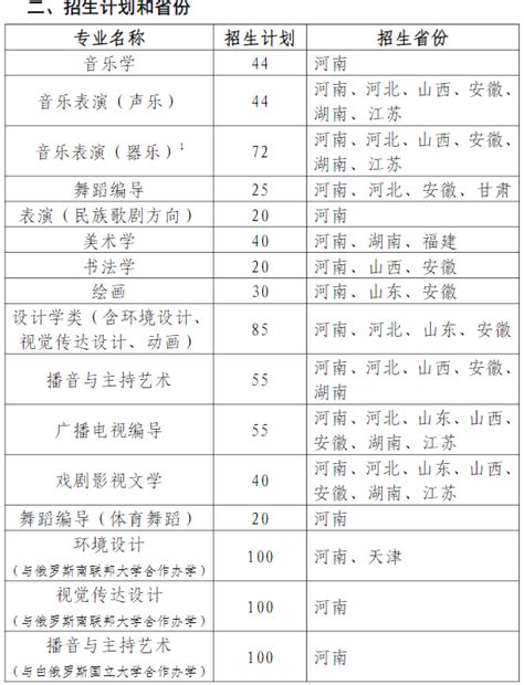 2023江西省音乐艺考人数（江西2020音乐艺考时间） - 聚沐生活网