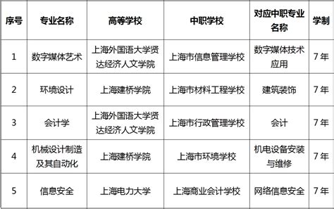 上海中本贯通,上海中本贯通有哪些学校名单-今日头条娱乐新闻网