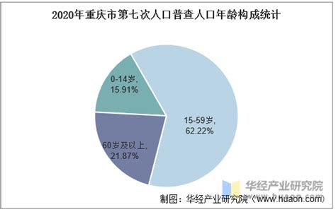 重庆市第七次全国人口普查公报（第一号） - 重庆市统计局
