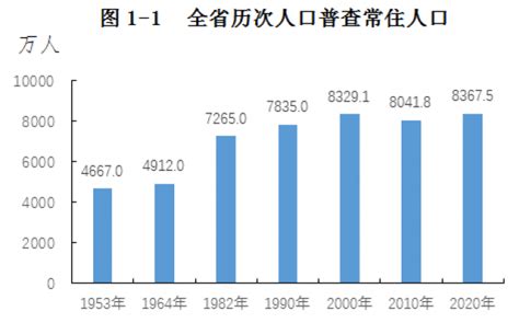 涨知识！2021年度四川省行政区划代码公布，你的家乡是啥代码？_四川在线