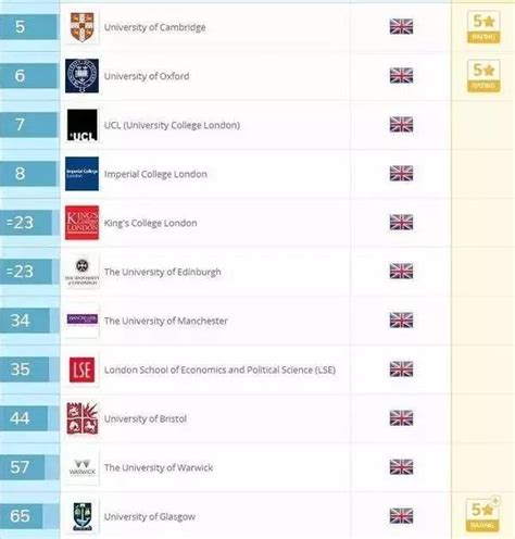 英国留学：2021年QS世界大学排名已出！G5之外，这些英国大学也是很“牛”呀！ - 知乎
