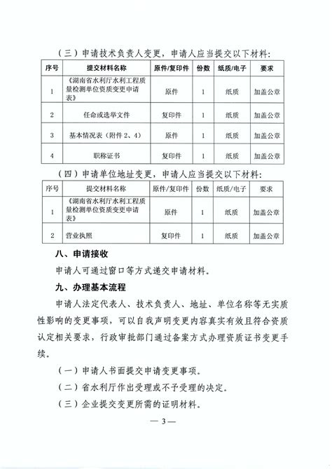 关于印发湖南省水利工程质量检测单位资质认定（乙级）服务 ...
