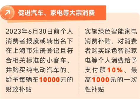 上海养老金的发放时间和领取条件-小易多多（易社保）