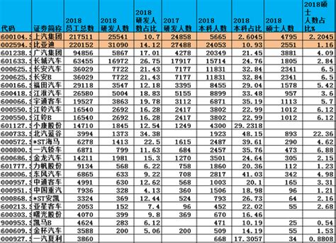 各类岗位工资及薪级工资对照表(薪级工资对照表2022年事业单位)-金华号