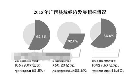 2020年广西向海经济生产总值达3910亿元 同比增长5.9%_凤凰网视频_凤凰网