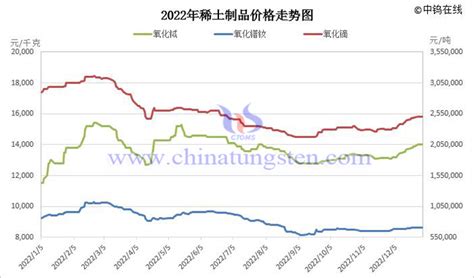 2021年中国稀土市场分析报告-行业竞争格局与未来趋势研究_观研报告网