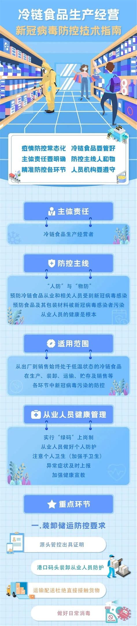 科普 | 冷链食品疫情防控小知识 - 权威发布 - 陕西网