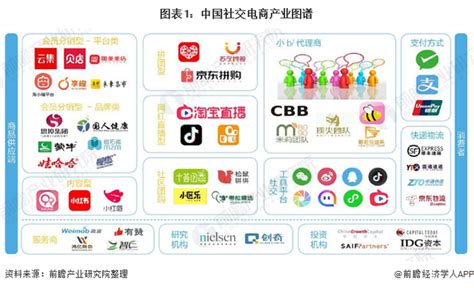 《2019中国社交电商行业发展报告》简版正式发布！|客一客