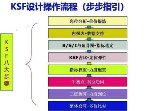 【转载】KSF薪酬全绩效模式 - 66h821