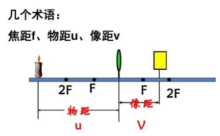 工业检测中物距、像距和焦距的关系&&相机视野的计算方法 | AI技术聚合