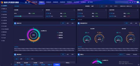 重庆公共资源交易大数据系统（V2.0）建设取得阶段性成果