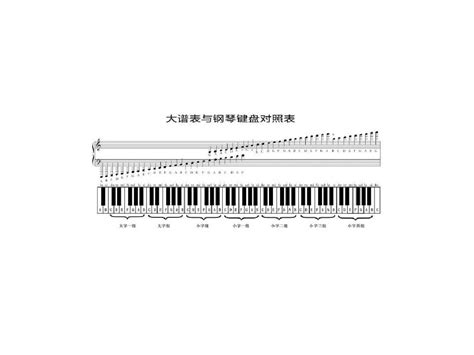 钢琴键盘和谱表的对照设计图__海报设计_广告设计_设计图库_昵图网nipic.com