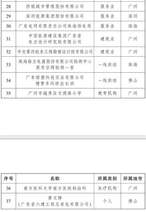 广东公布新一届省政府领导班子分工
