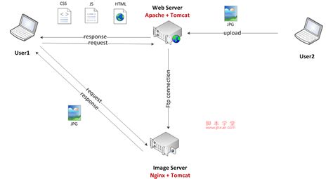 CCProxy使用教程：如何设置和管理网络代理 - 京华手游网