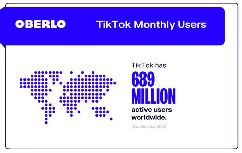 2021年你需要了解的10个TikTok统计数据 - 知乎