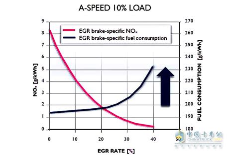 基于等效燃油消耗最小的并联式混合动力汽车实时优化能量管理策略研究_等效燃油消耗最小策略-CSDN博客