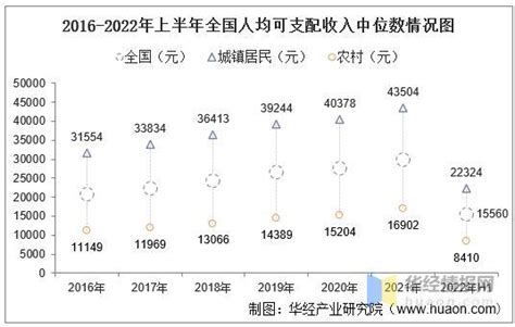 中国家庭平均年收入-在中国家庭年收入达到多少算有钱人