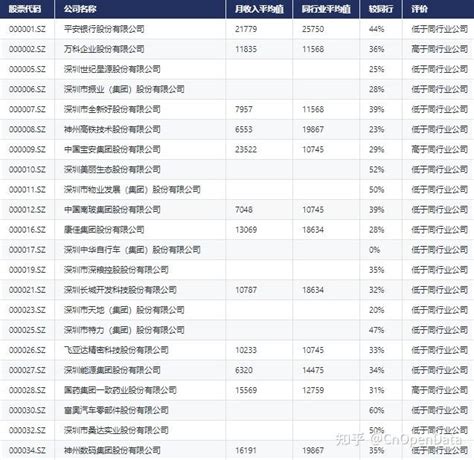 2022上市公司分红排行榜 前50股票分红最多排名一览表-掘金网