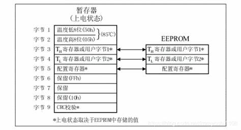 ds18b20温度检测流程图