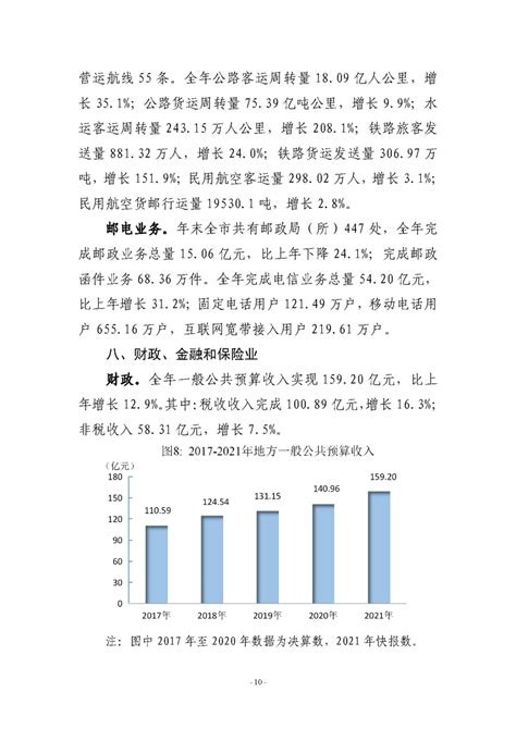 2016-2020年绵阳市地区生产总值、产业结构及人均GDP统计_数据