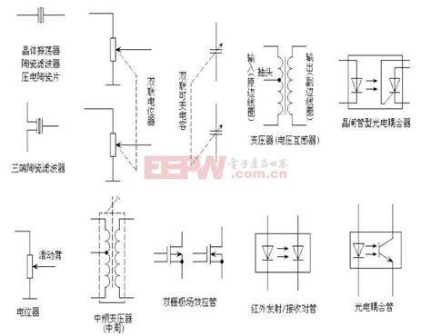 规划图中的各符号表示什么意思？可以看哪些资料学习？-