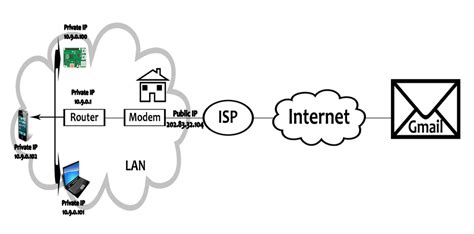Le Protocole TCP/IP – Maxinews