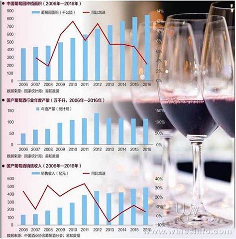 最新中国葡萄酒数据报告：50元以下销量最大__财经头条