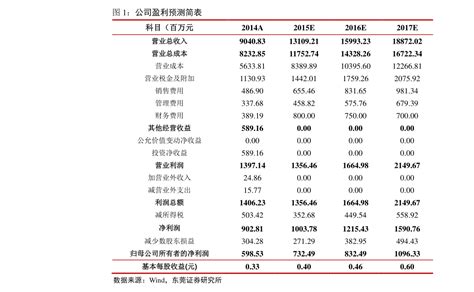 天津未上市的内部股票一览表（天津股票）-慧云研