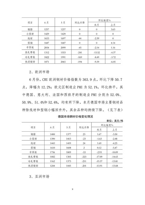 2017年钢材行业价格走势分析（图）_观研报告网