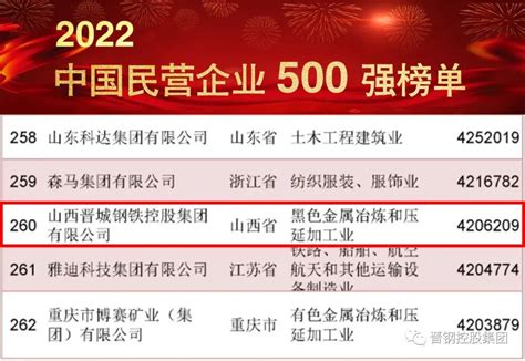 重点关注|2022中国服务业民营企业100强榜单 - 国内动态 - 华声新闻 - 华声在线