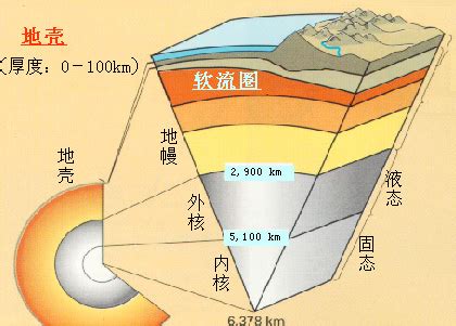 地震时震源的能量是以什么形式向周围传播，造成地面的颠簸和摇晃? A地震带B等震带C地震波-百度经验