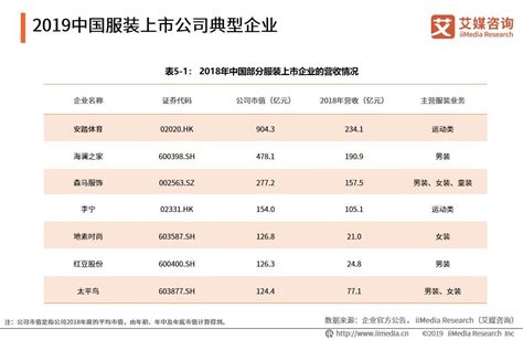 2018年中国服装电商行业分析报告-市场深度分析与发展趋势研究_观研报告网