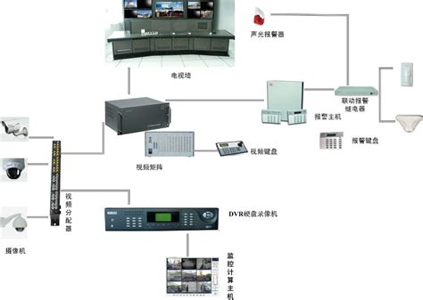 模拟监控系统设备 - 弱电监控解决方案 - 安泰天讯（北京）通讯技术有限公司