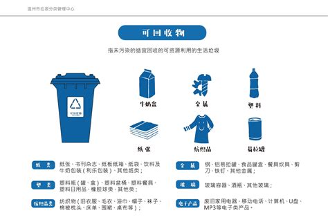 生活垃圾的类型与分类回收的意义-公司新闻-郑州绿城垃圾清运有限公司