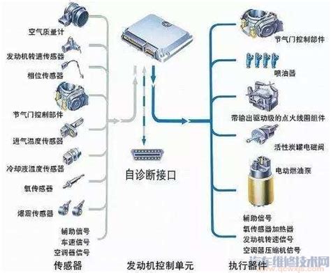 工业自动化控制系统的组成 - 智能电力网