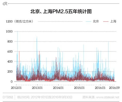 北大最新研究：透过数据之眼看北京雾霾是否有改善 北大研究团队“空气质量评估报告（三）”-北京大学光华管理学院