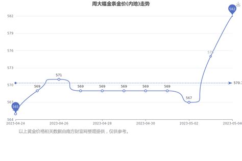 美元走软 原油上行 内盘金属普涨 伦铝涨2.81%【隔夜行情】__上海有色网