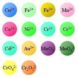 2019中考化学知识点：离子的形成_原子的构成_中考网