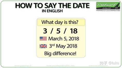 如何用英语表达年份、日期、时间、数字、分数、整数和小数？