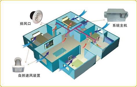 二氧化碳传感器在新风系统中的应用_郑州炜盛电子科技有限公司