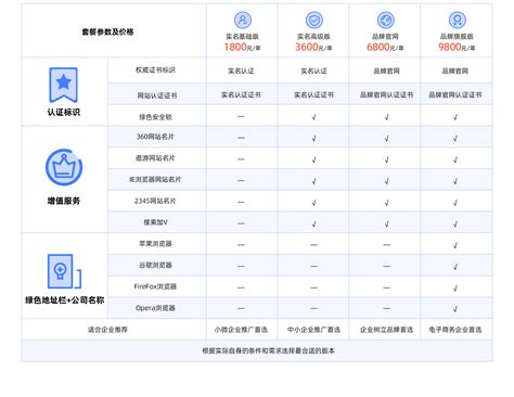 网站认证-北京中域永信网络科技有限公司