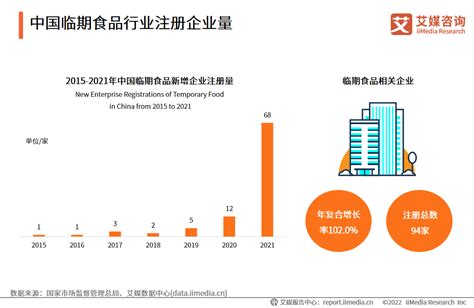 中国临期食品市场趋势分析：预计2025年达到401亿__财经头条